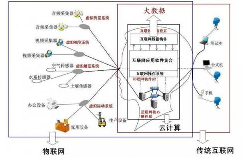 一張圖破解大數(shù)據(jù)、云計算、物聯(lián)網(wǎng)與移動互聯(lián)網(wǎng)的關(guān)系 互聯(lián)網(wǎng)數(shù)據(jù)服務(wù)全景解析