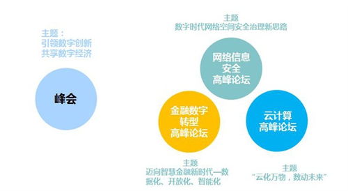 2020 IT市場(chǎng)年會(huì)暨賽迪生態(tài)伙伴大會(huì)即將在京隆重召開 聚焦網(wǎng)絡(luò)與信息安全軟件開發(fā)
